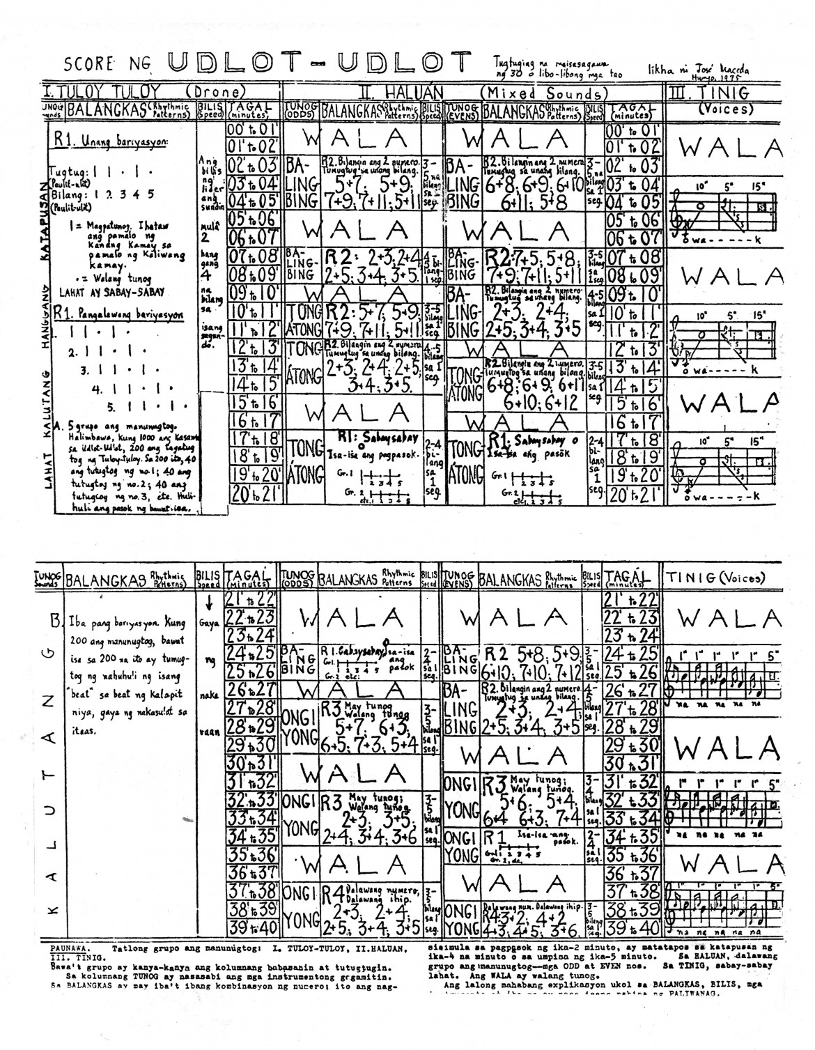 Courtesy of UP Center of Ethnomusicology